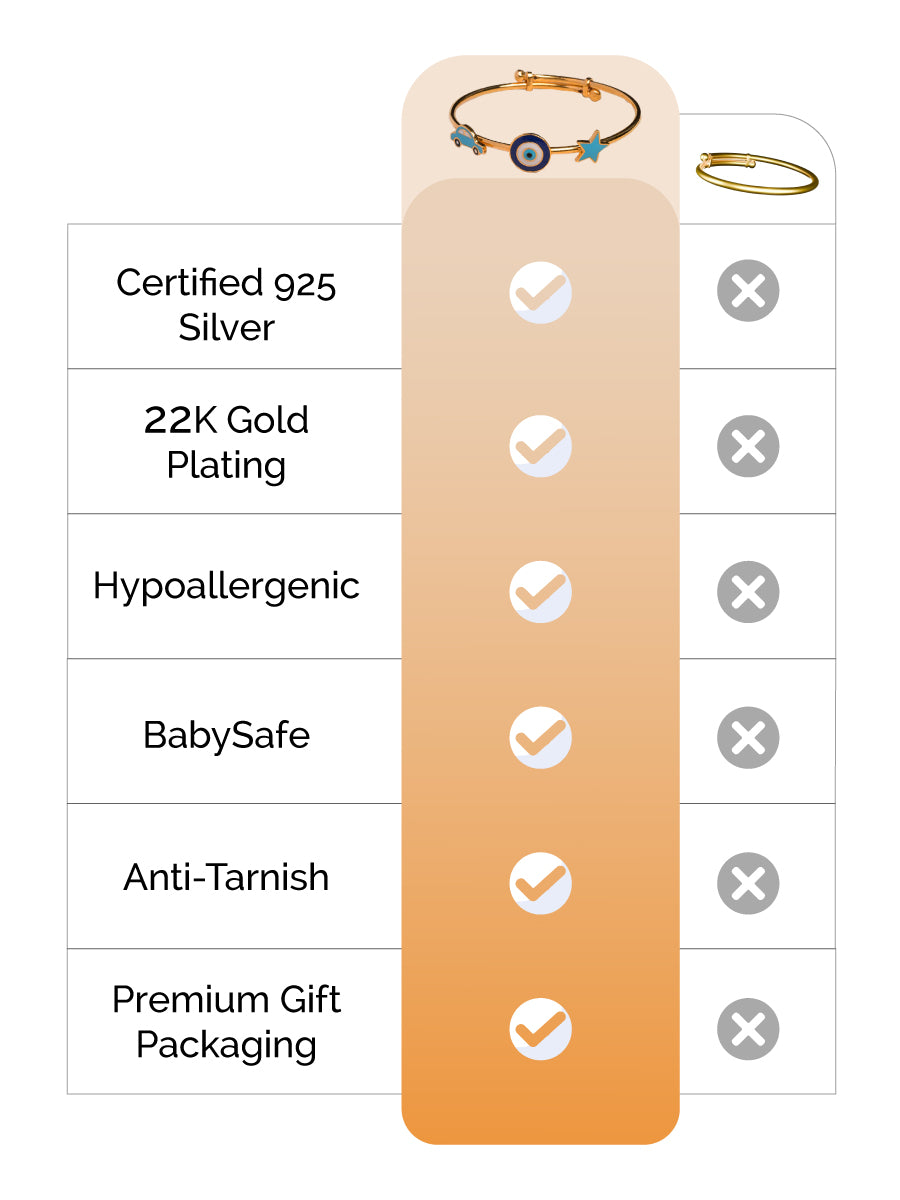 Car Evil Eye Star Silver Kada feature image