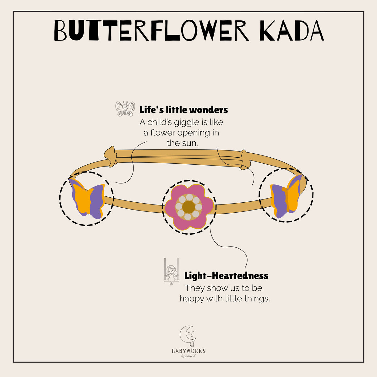 Butterflower Kada Silver feature image
