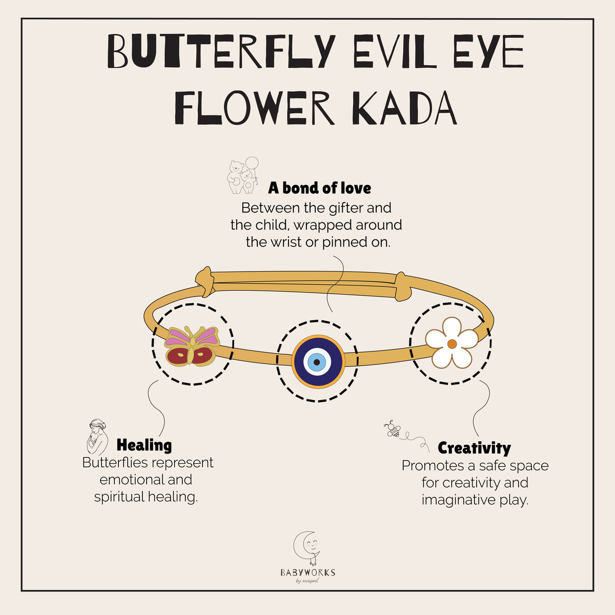 Butterfly Evil Eye Flower Silver Kada feature image
