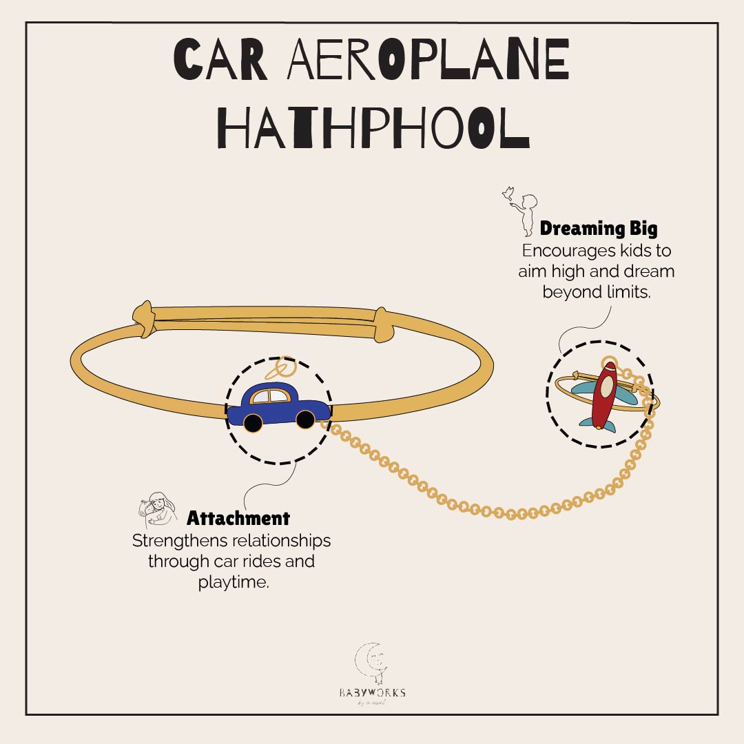 Car Aeroplane Hathphool Silver feature image