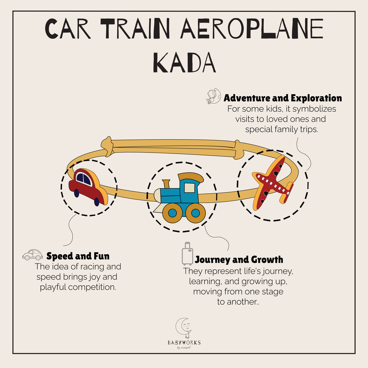 Car Train Aeroplane Silver Kada feature image