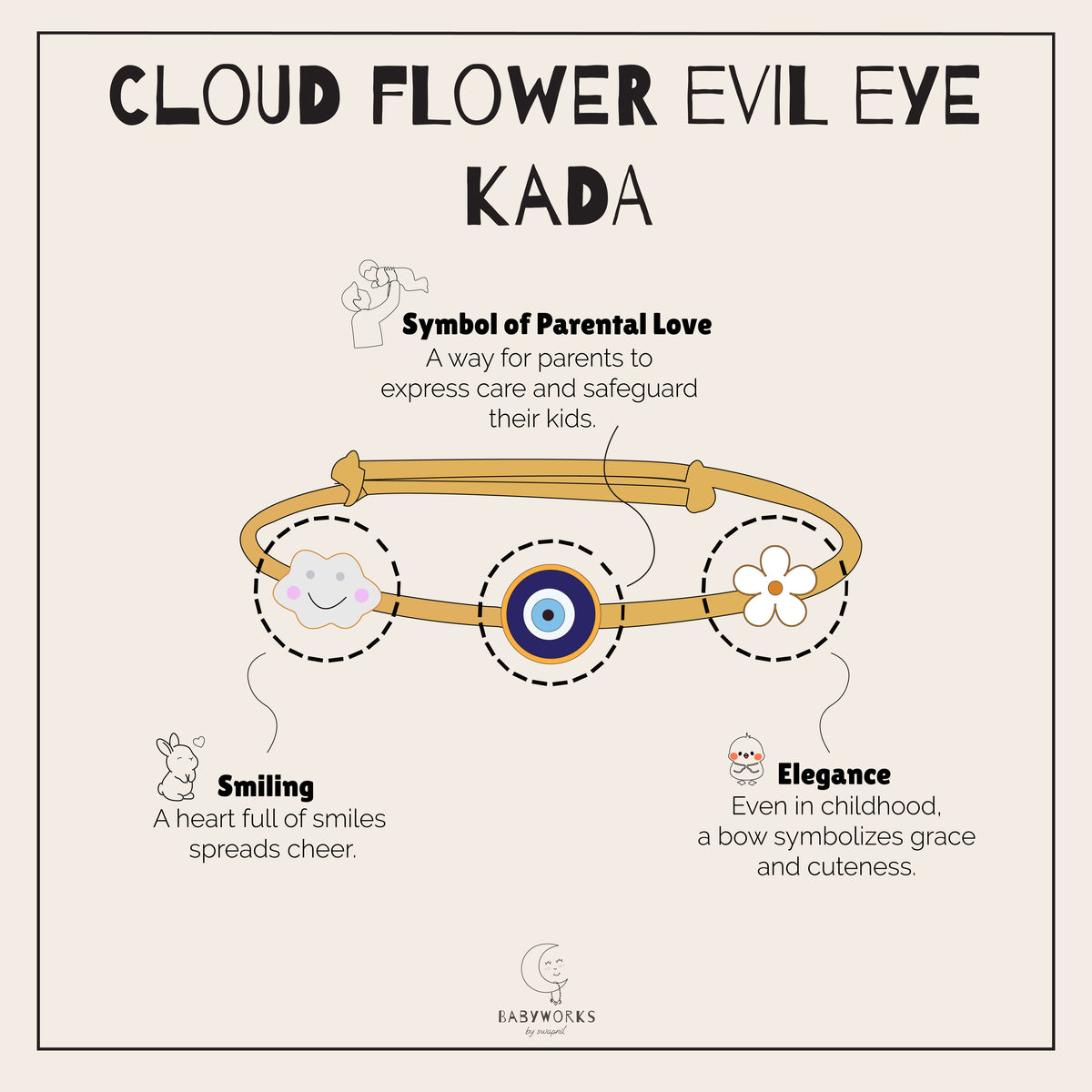 Cloud Evil Eye Flower Silver Kada feature image