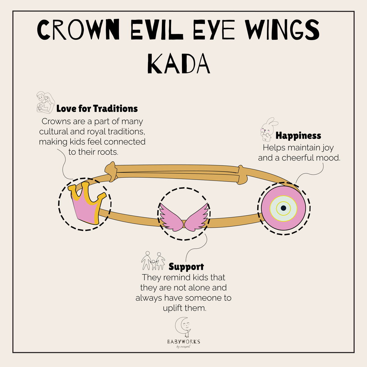 Crown Wings Evil Eye Gold Kada feature image