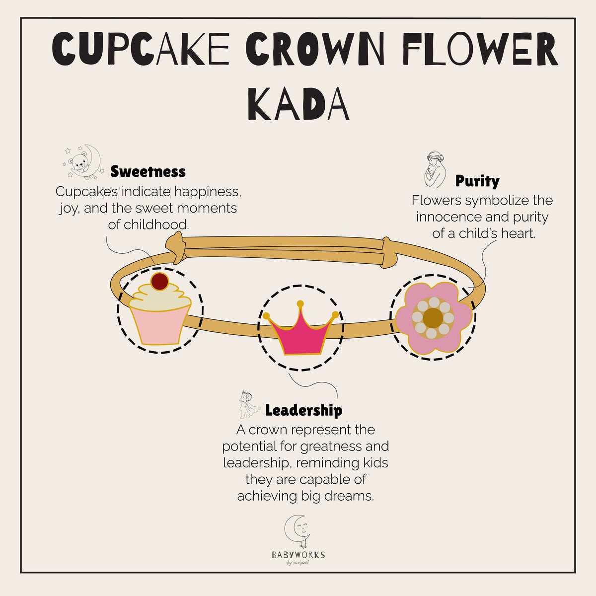 Cupcake Crown Flower Kada Silver feature image