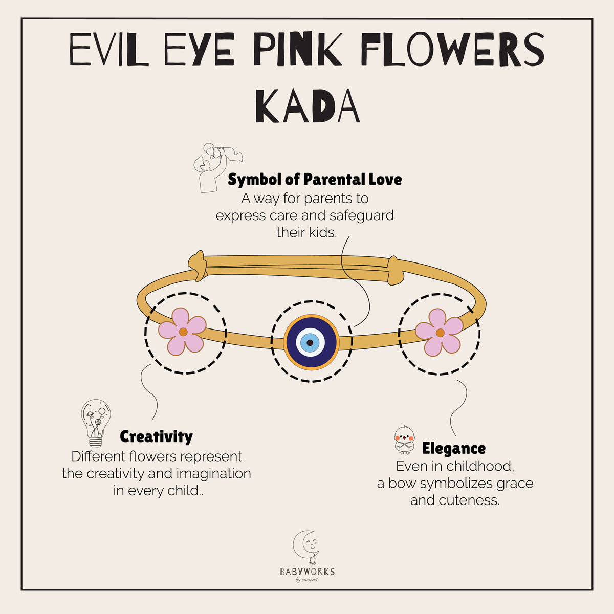 Evil Eye Pink Flower Silver Kada feature image
