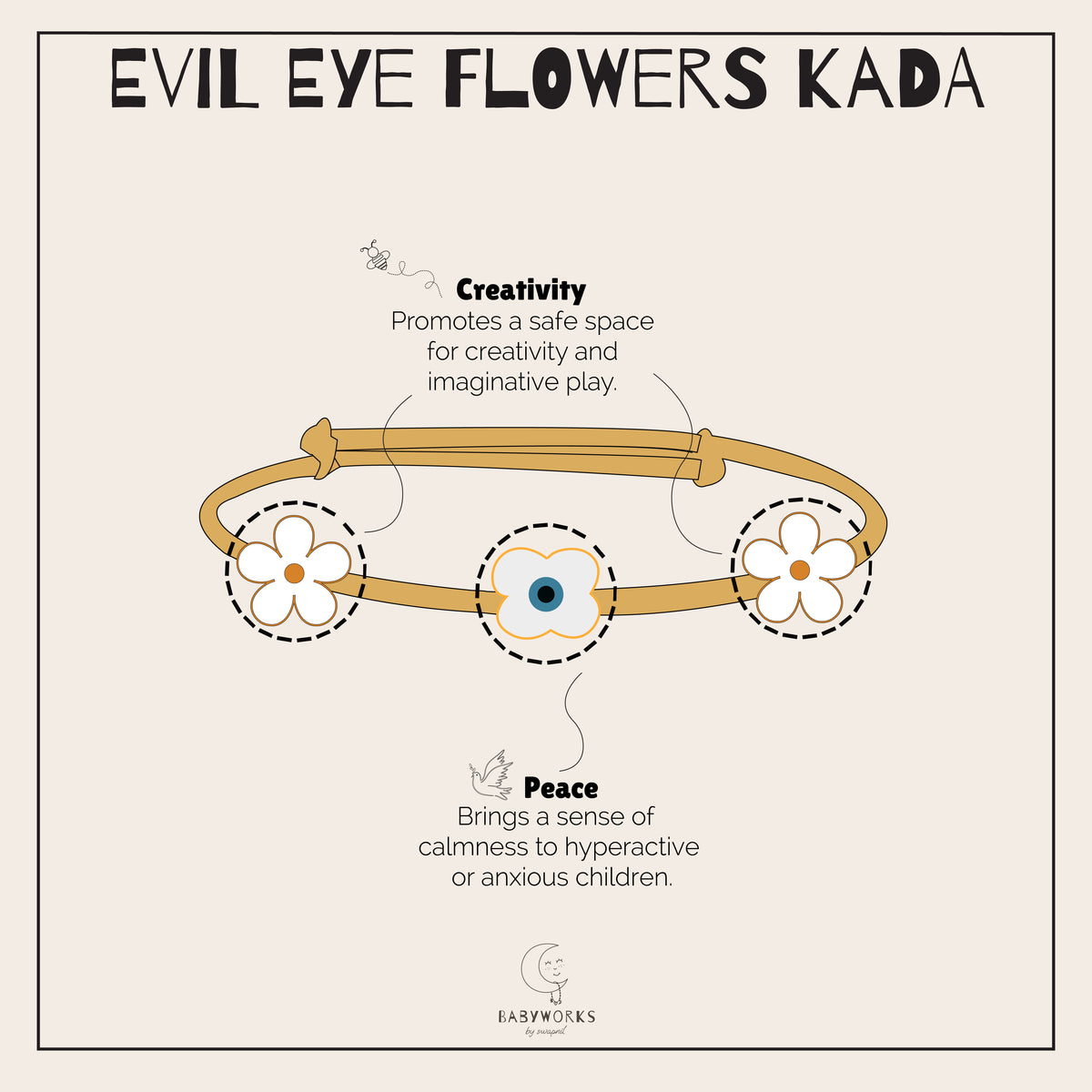 Evil Eye Flowers Silver Kada feature image