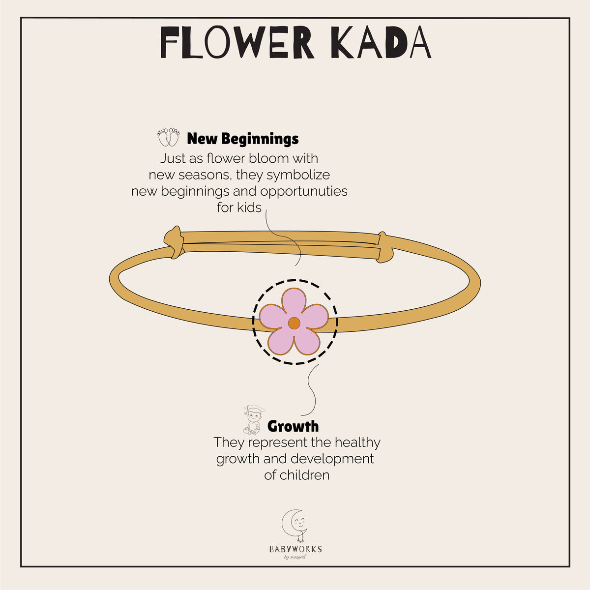 Flower Gold Kada feature image