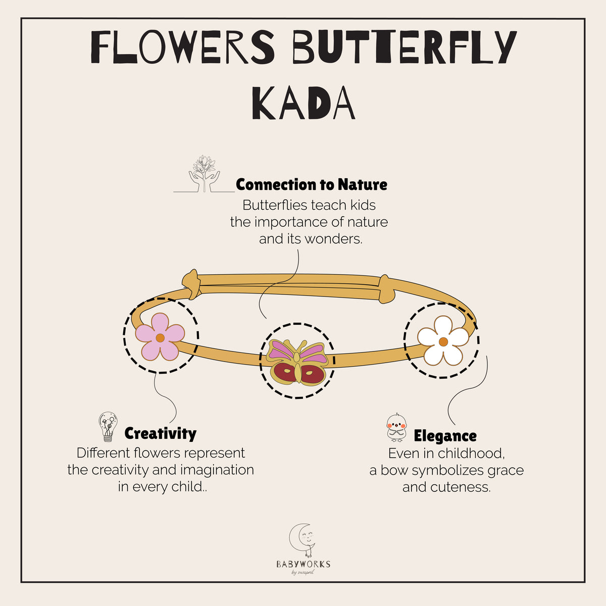 Flowers Butterfly Silver Kada feature image