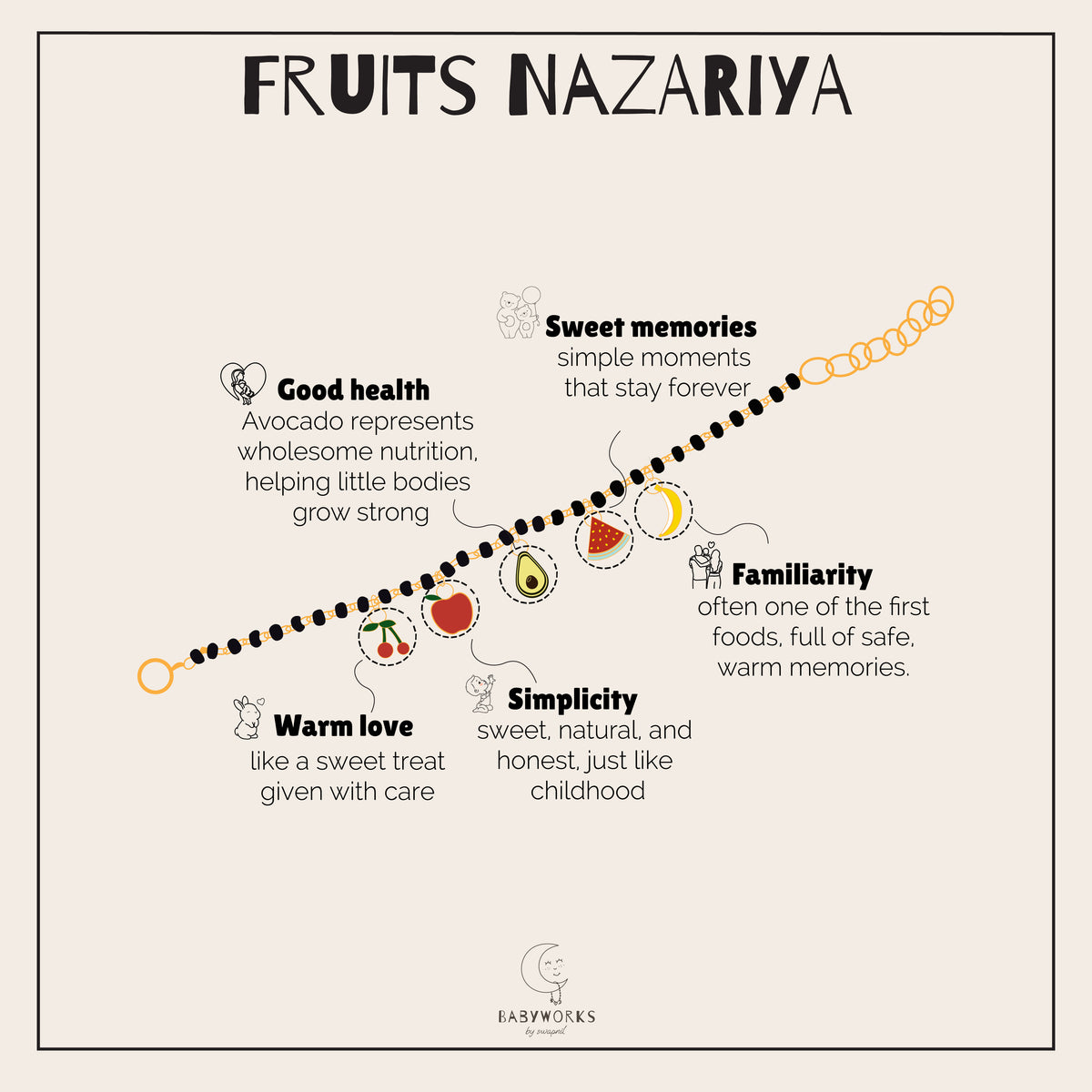 Fruits Silver Nazariya feature image