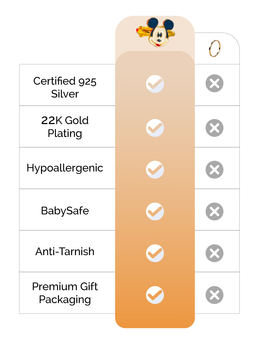 Mickey Mouse Ring Silver feature image