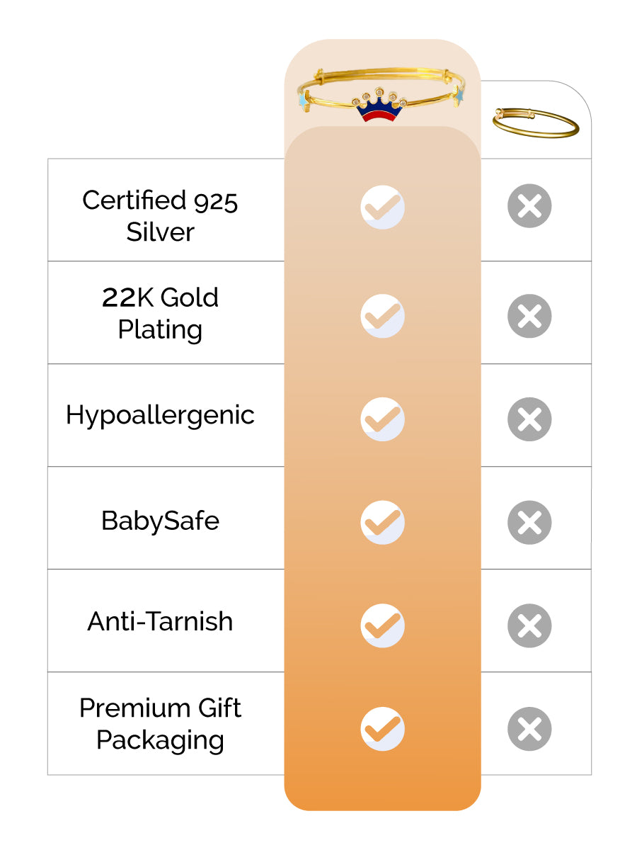 Crown Stars Silver Kada feature image