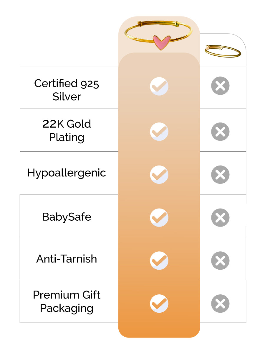 Heart Kada Silver feature image