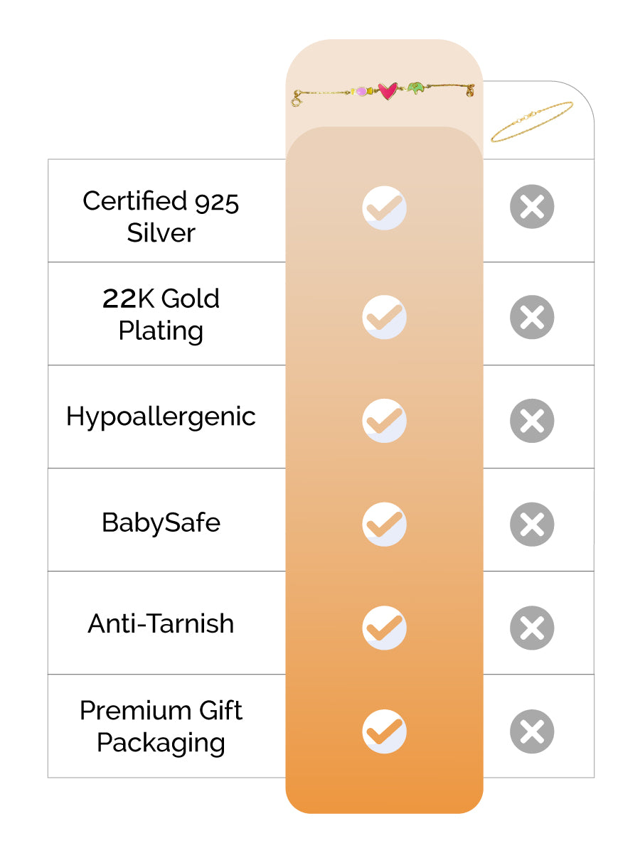 Heart Struck Silver Bracelet feature image