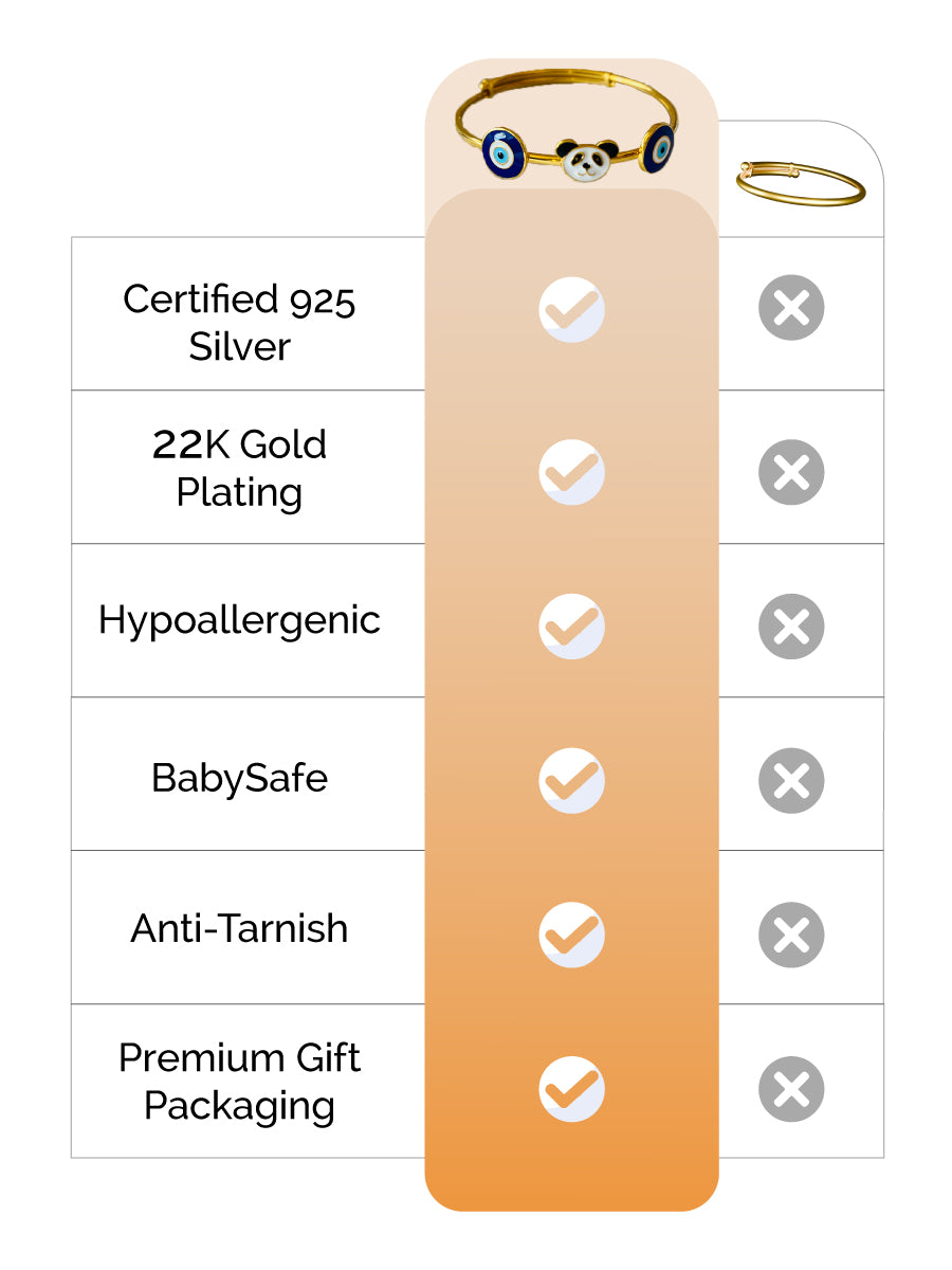 Cute Panda Silver Kada feature image