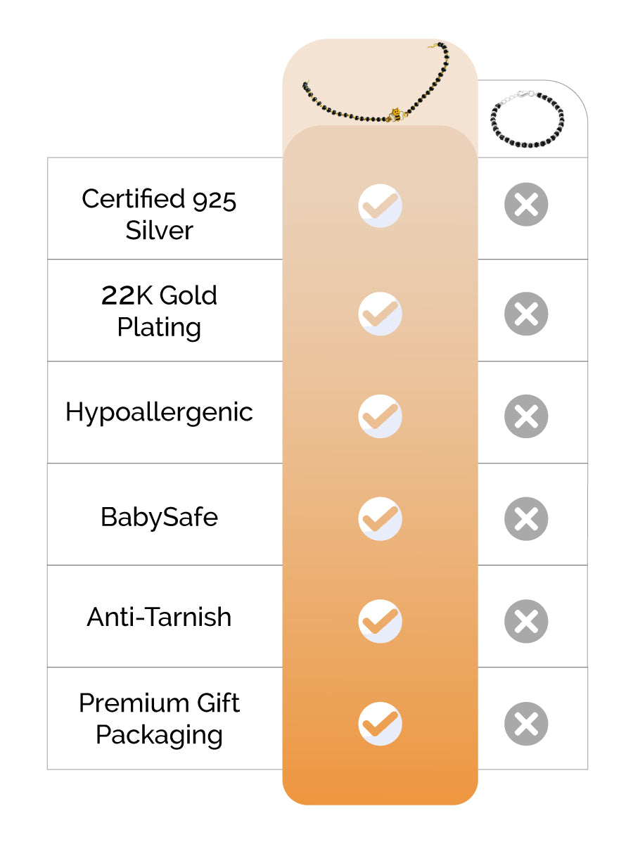 Honey Bee Silver Nazariya feature image