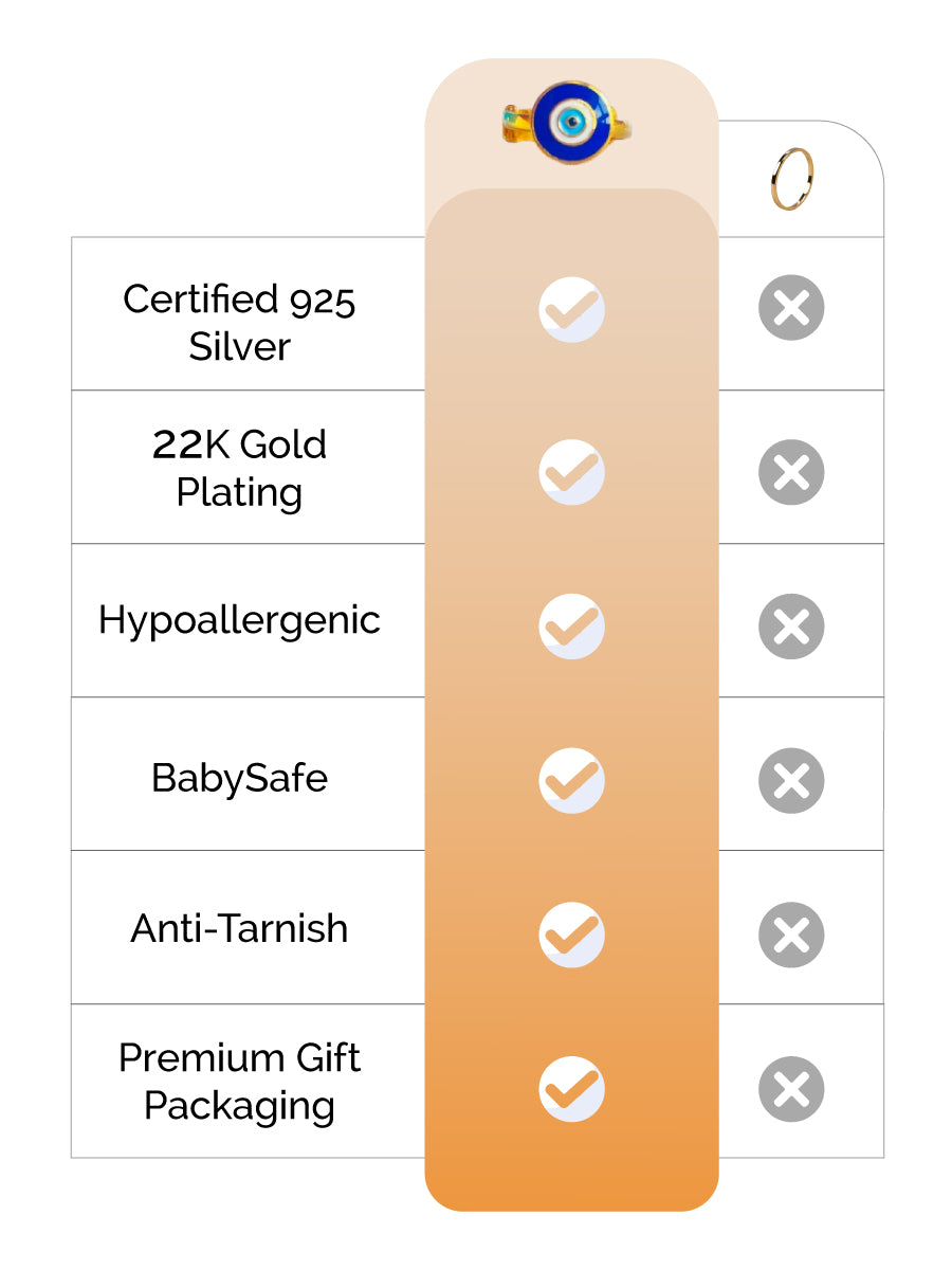 Evil Eye Ring Silver feature image