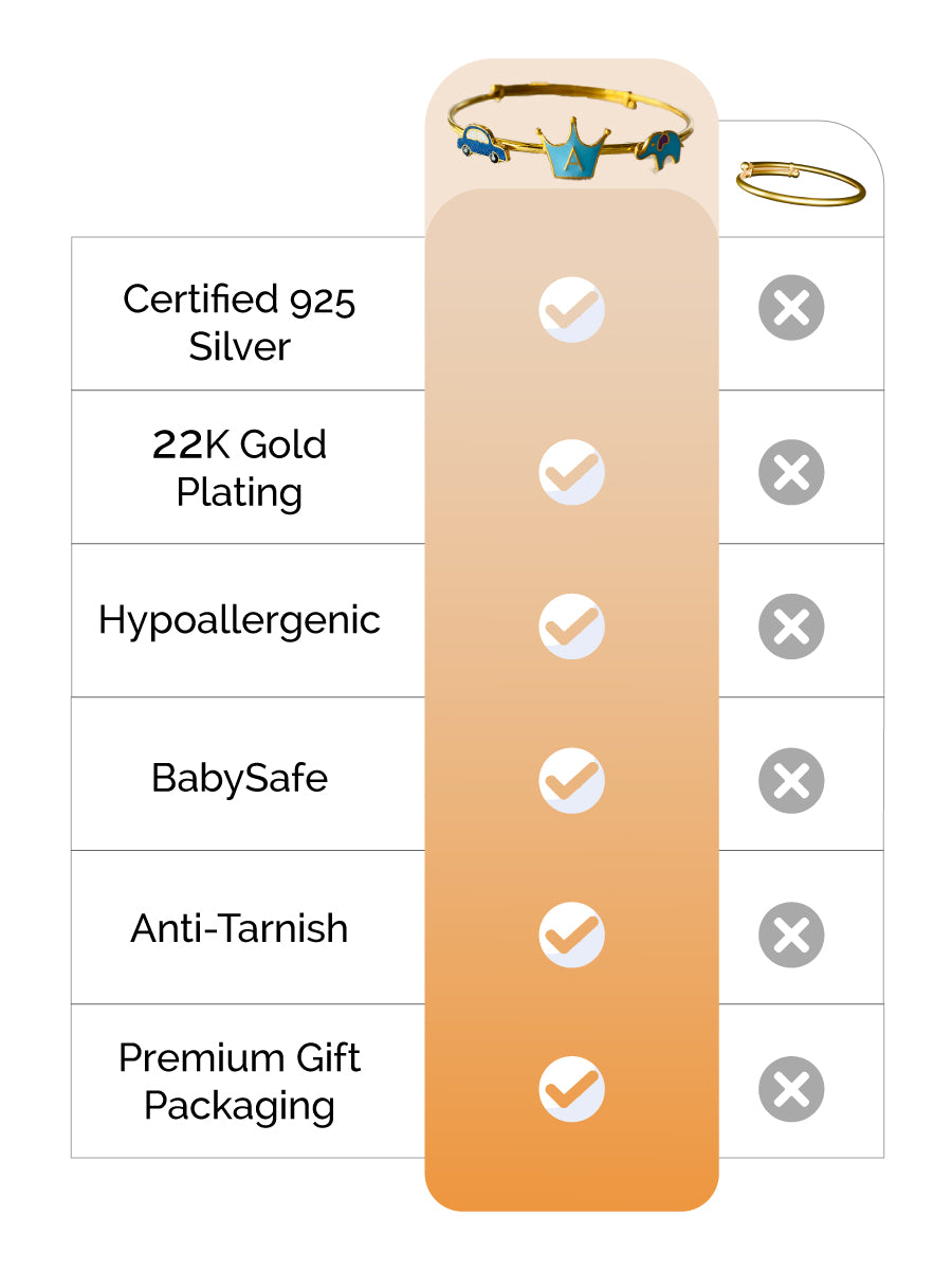 The Bravery Silver Kada feature image