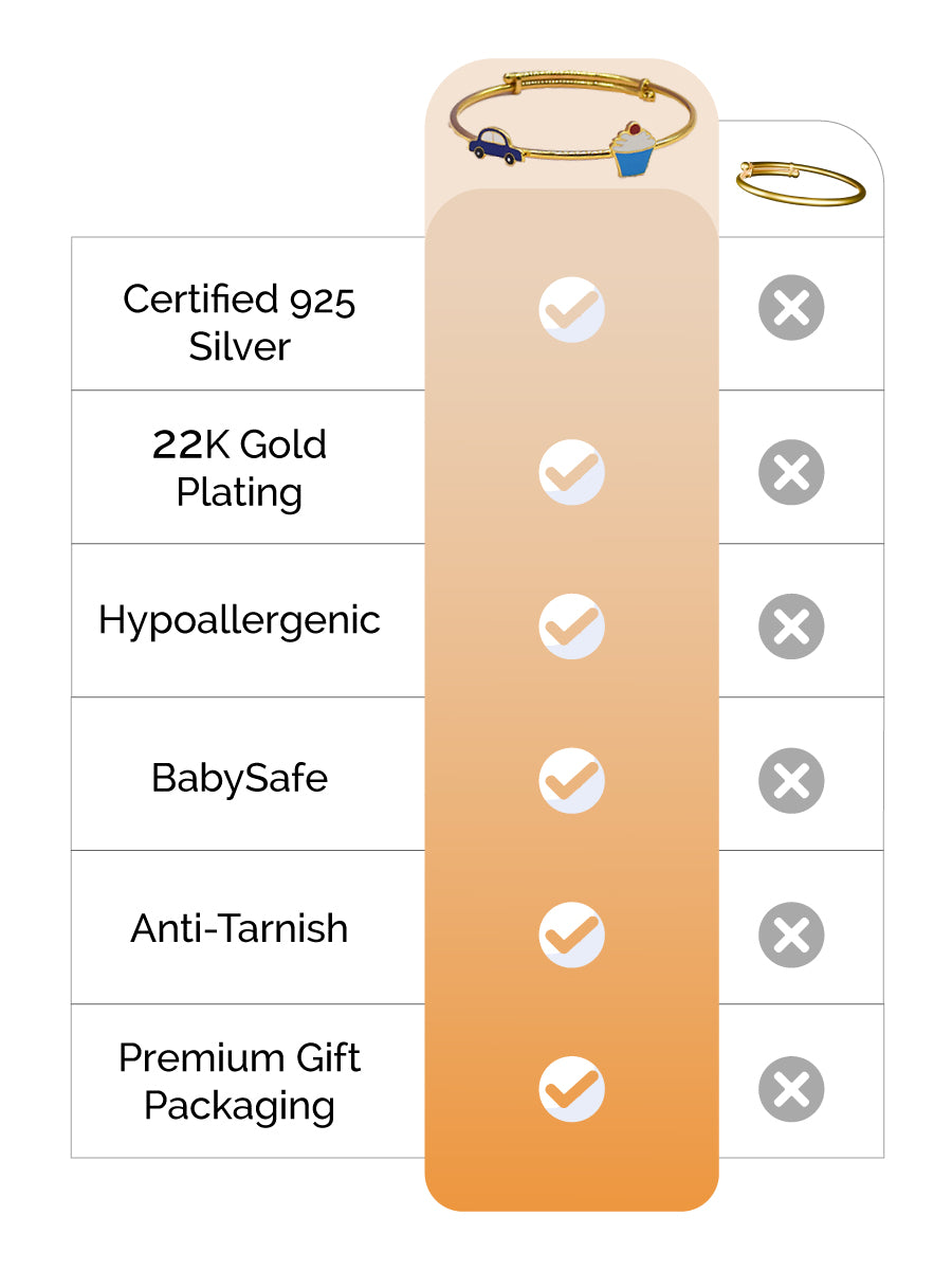 Car Cupcake Kada Silver feature image