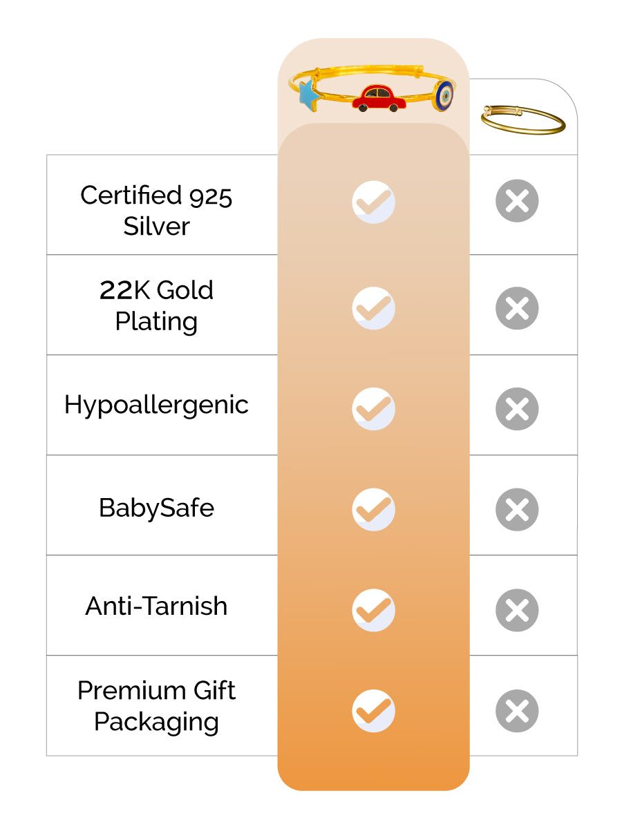 The Protection Silver Kada feature image