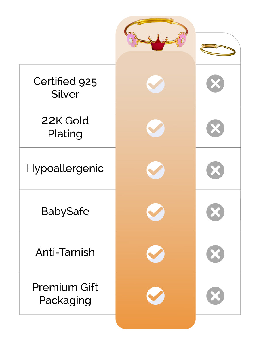 The Pink Silver Kada feature image