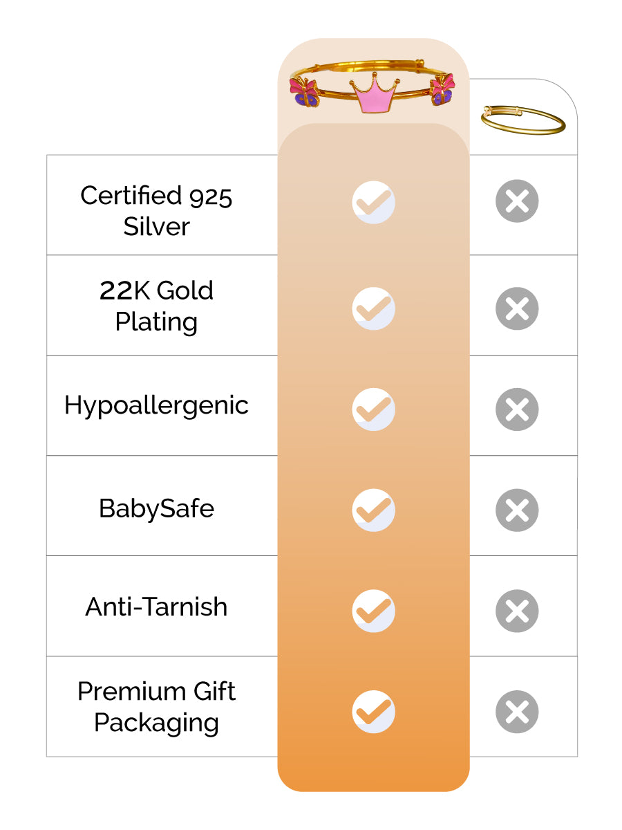 Splendid Silver Kada feature image