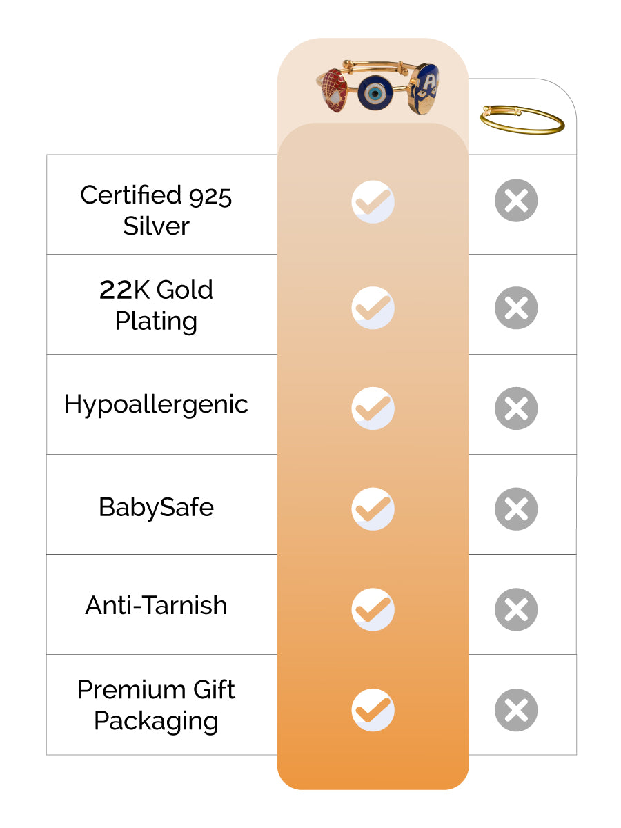 The Marvel Evil-eye Silver Kada feature image