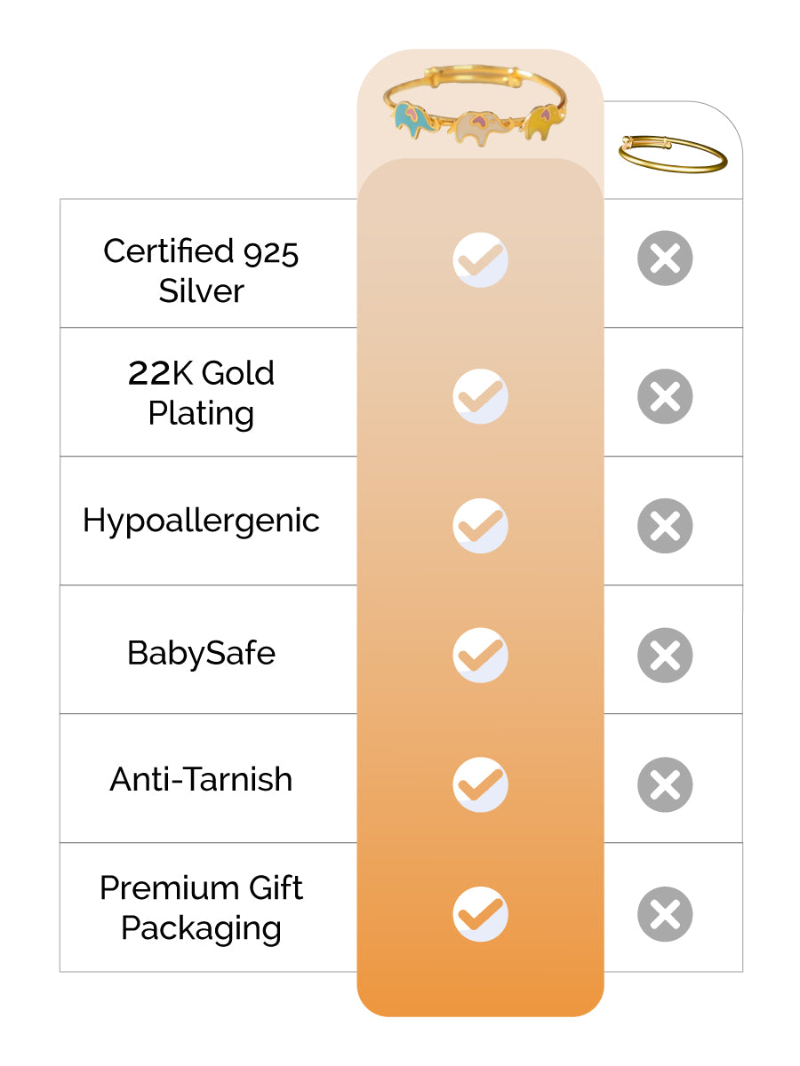 Elephant Trio Silver Kada feature image