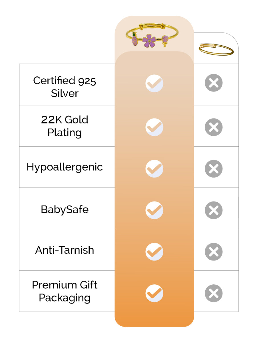 Pineapple Flower Candy Silver Kada feature image