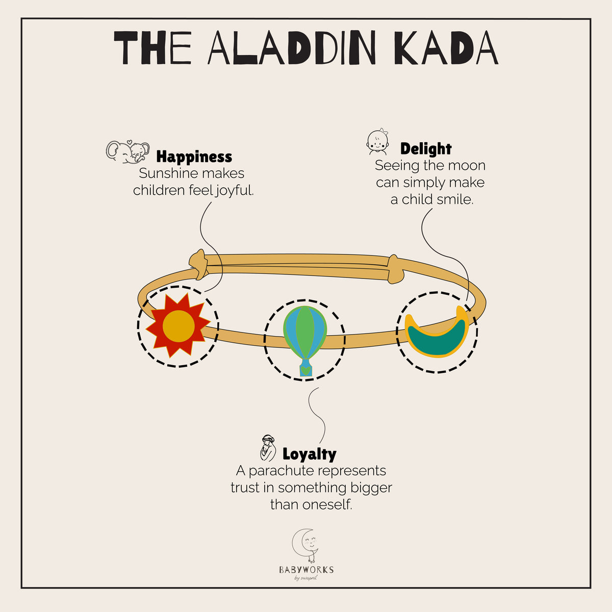 The Aladdin Kada Silver feature image