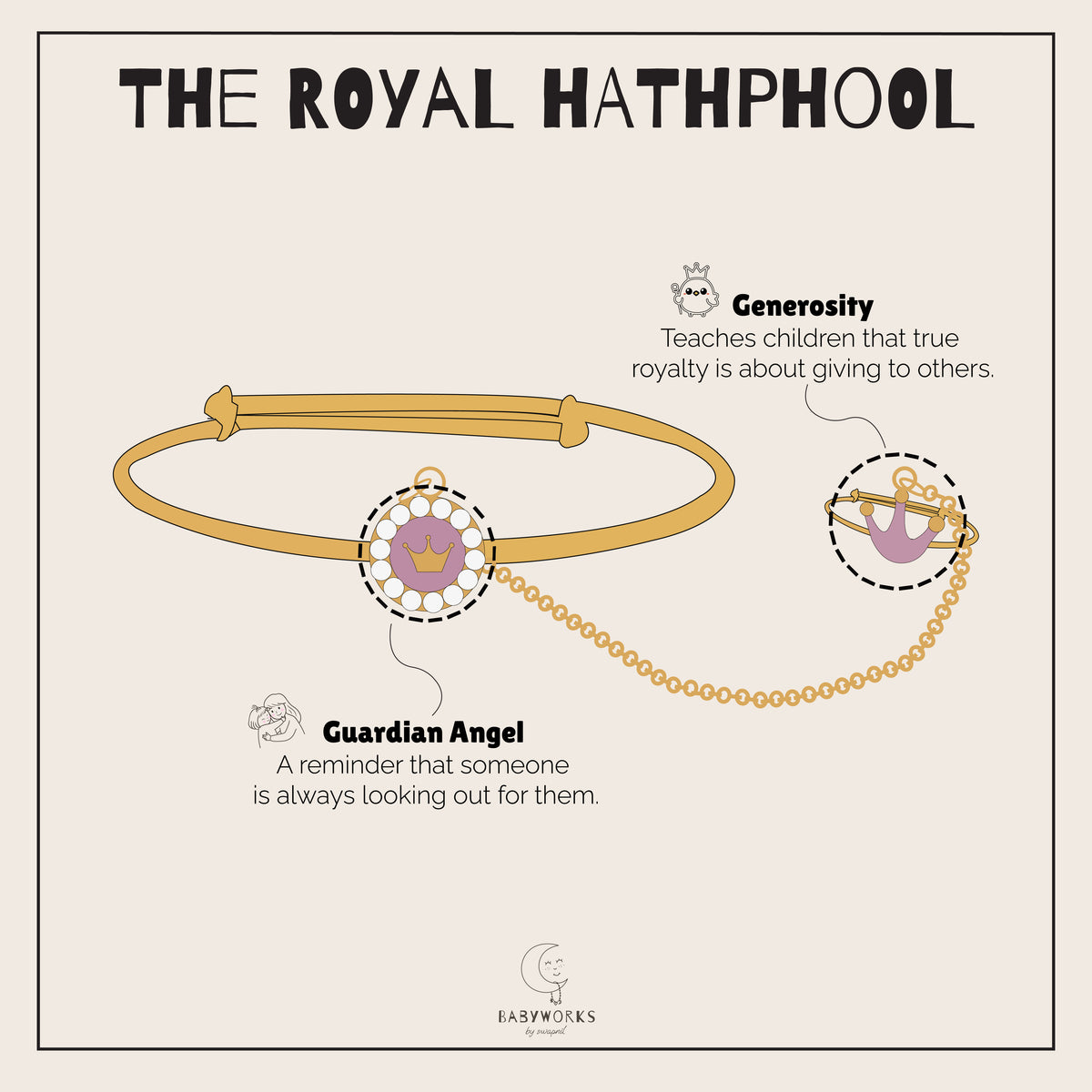 The Royal Silver Hathphool feature image