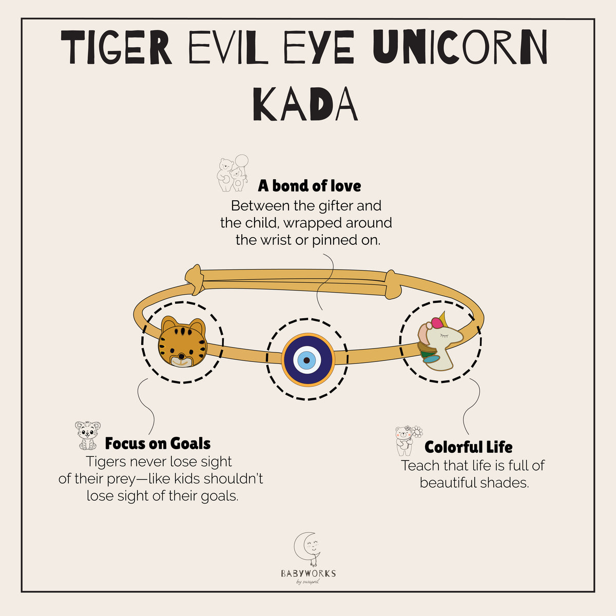 Tiger Evil Eye Unicorn Silver Kada feature image