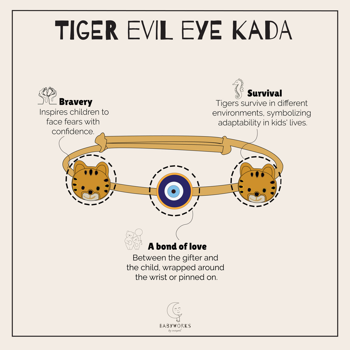 Tiger Evil Eye Silver Kada feature image