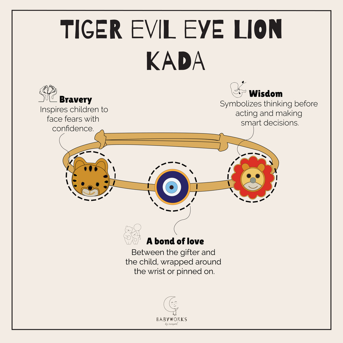 Tiger Evil Eye Lion Silver Kada feature image