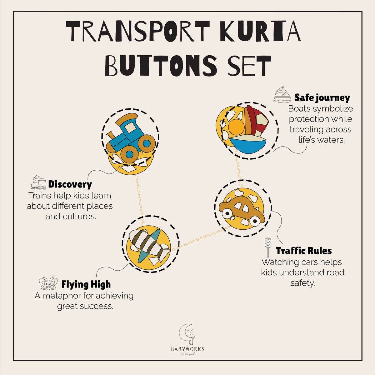 Transport Kurta Silver Buttons Set feature image