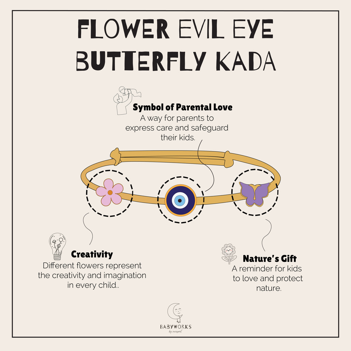 Flower Evil Eye Butterfly Silver Kada feature image