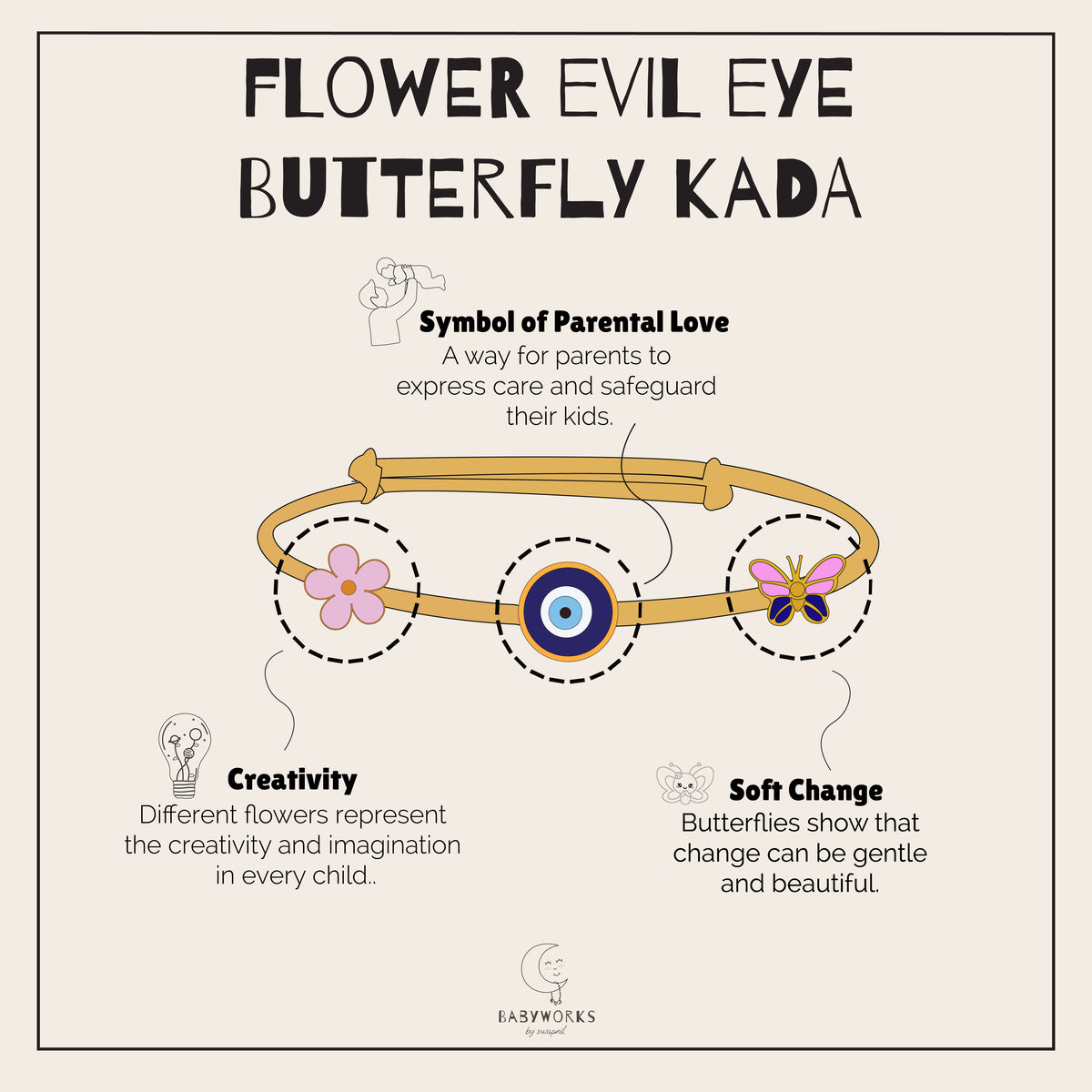 Flower Evil Eye Butterfly Silver Kada feature image