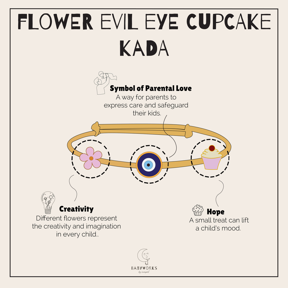 Flower Evil Eye Cupcake Silver Kada feature image