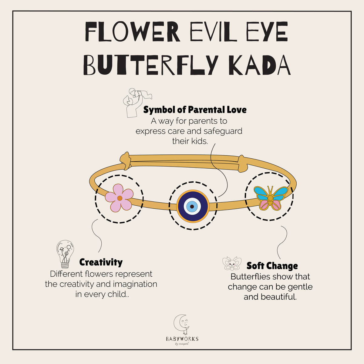 Flower Evil Eye Butterfly Silver Kada feature image