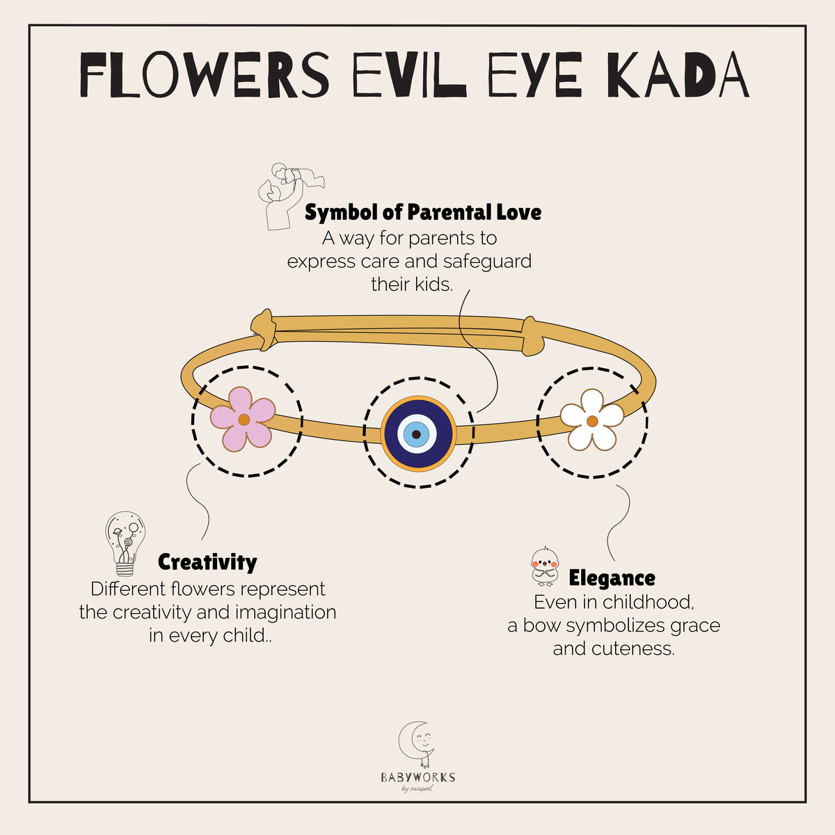 Flowers Evil Eye Silver Kada feature image