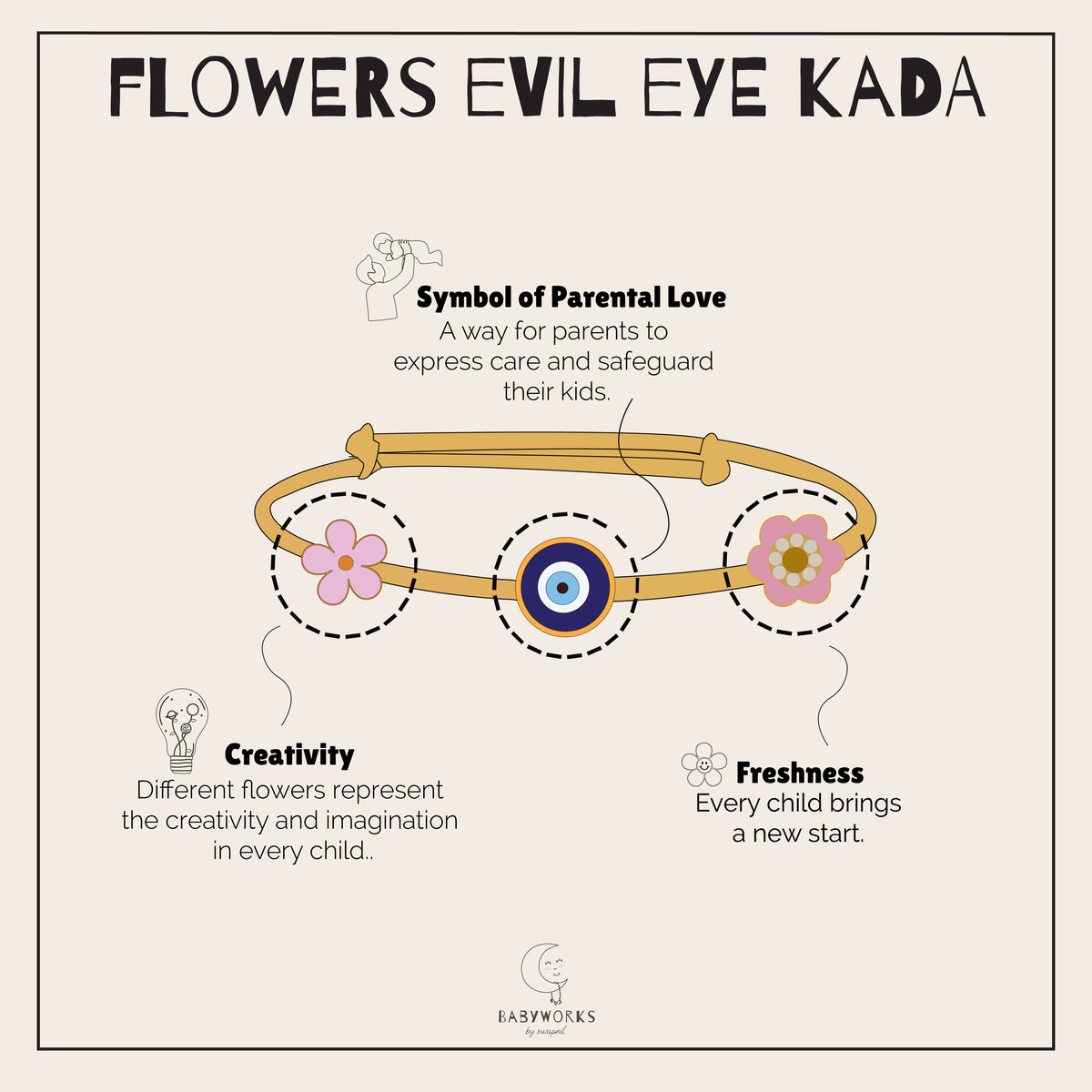 Flowers Evil Eye Silver Kada feature image